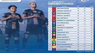 Liga 1 Indonesia 2023 24 Hari Ini